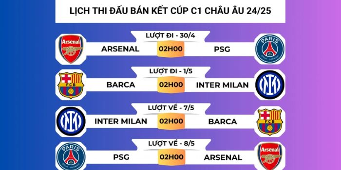 Tỷ lệ kèo bóng đá cup C1 hôm nay